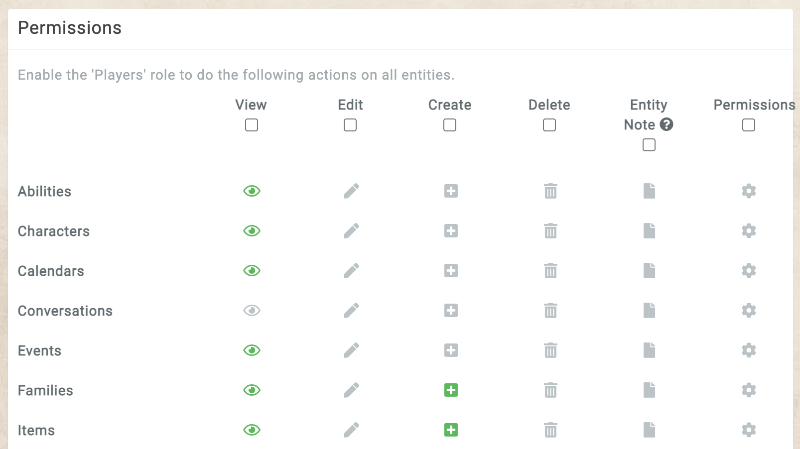 Kanka permission role