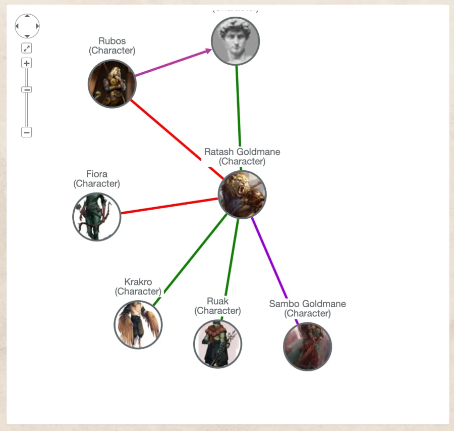 Kanka relation explorer